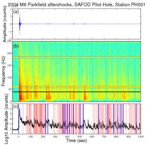 Spectrograph of 2004 Parkfield CA earthquake -- taken from http://geophysics.eas.gatech.edu/people/zpeng/EQ_Music/#part1_1
