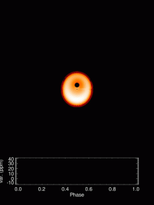 Tidal distortion of a star (orange-yellow disk) orbited by planet (white/black disk). The plot below shows the brightness variation of the star due to the tidal distortion.
