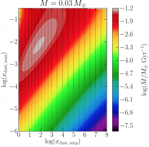 Figure 4 from Perez-Becker & Chiang (2013), showing the how the mass loss rate depends on the amount of dust in the atmosphere (x_dust).