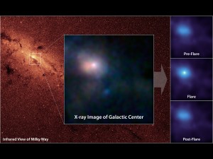 NASA's Nuclear Spectroscopic Telescope Array, or NuSTAR, has captured these first, focused views of the supermassive black hole at the heart of our galaxy in high-energy X-ray light. Taken from wikipedia.