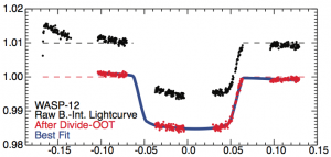 Fig. 3 from Mandel+ (2013) showing the combined-light time series for WASP-12 during transit.