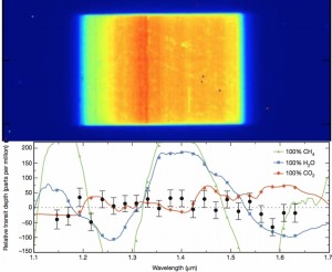 Figures from Kreidberg et al. (2014). The top panel is an image of the Hubble Telescope CCD as it collected photons of many colors passing through GJ 1214 b's atmosphere. The bottom panel shows the infrared spectra that results from analysis of that image, showing no molecular features.