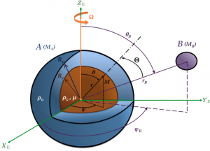 Illustration of tidal interactions. From ftp://ftp.osupytheas.fr/pub/symposiumCOROT/posters/Francoise-Remus-Poster.pdf.