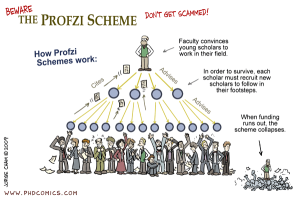 Job-In-Industry-After-Your-PhD-pyramid-academia