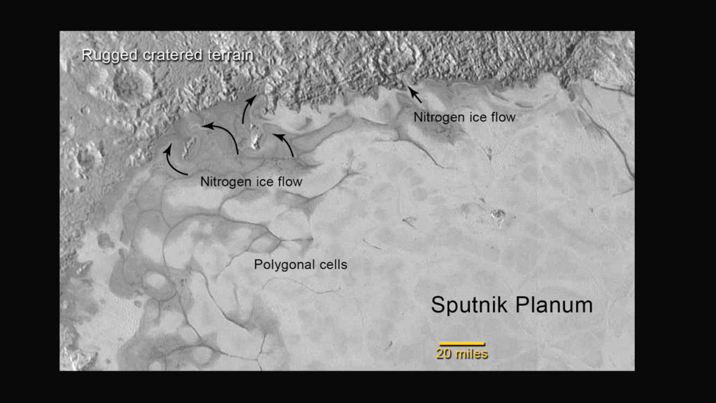 From http://www.nasa.gov/feature/new-horizons-discovers-flowing-ices-on-pluto.